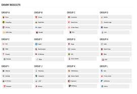 The latest table, results, stats and fixtures from the 2020/2021 uefa europa league season. Uefa Europa League 2020 2021 Group Stage Draw 9gag