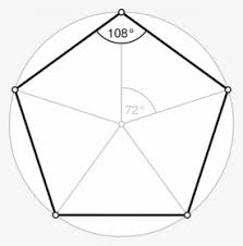 Located in arlington county, virginia, across the potomac river from washington, d.c., the building was designed by american architect george bergstrom and. Angulos De Un Pentagono Hd Png Download Kindpng