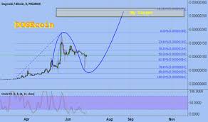 One of our most popular chats is the. Bitcoin Price Trading View Sfc Eg Com