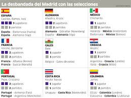 Argentina se despidió con triunfo ante eslovenia. Real Madrid Ancelotti S Skeleton Crew Marca Com English Version