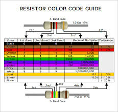 Resistor Value Chart Pdf Www Bedowntowndaytona Com