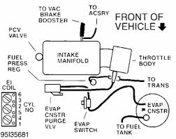 Temperature gauge needle laying down to the right past the h. 2000 Buick 3800 Series 2 Engine Vacuum Diagram Wiring Diagram Res Fast Pull A Fast Pull A Ilristorantelabarca It