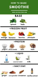 Smoothies That You Should Know How To Make If You Want To Have Tasty And Heal Smoothie Recipes Healthy Smoothie Recipes Healthy Breakfast How To Make Smoothies