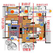 Gambar desain rumah berdasarkan feng shui contoh u. Cara Mengaudit Tata Ruang Rumah Sesuai Feng Shui Realestat Id