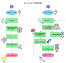 Decision Strategies Energy Resources Diagram