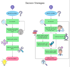 decision strategies energy resources diagram flow chart