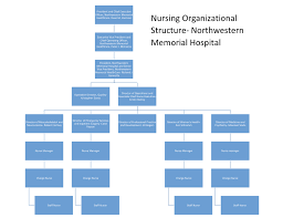 structural analysis of northwestern memorial hospital