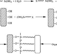 Silane Coupling Agent - an overview | ScienceDirect Topics