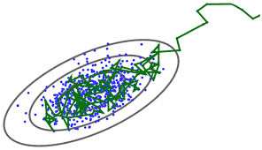 As an aside, mcmc is not just for carrying out bayesian statistics. Course Cpsc522 Mcmc Ubc Wiki