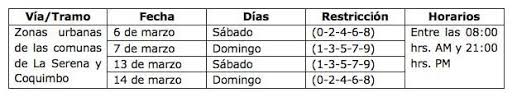 ¿necesitas hacer la matriculación vehicular en quito? Restriccion Vehicular Continuara Este Fin De Semana En La Serena Y Coquimbo Mi Radio
