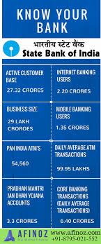 Sbi Personal Loan In India Best Personal Loan In India Compare All Personal Loan Online At Single Platform Persona Personal Loans Personal Loans Online Loan