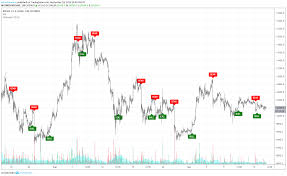 Please can someone share the mega file for wyckoff strategy because the mega link is not valid. Scalping With My Tradingview Indicator Cryptocurrency