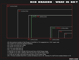 Red Dragon Info And Data Sheets