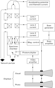 Service manuals, schematics, eproms for electrical technicians. Schematic Diagrams An Overview Sciencedirect Topics
