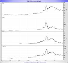 Silver Prices 1980 Daily Prices Of Silver 1980 Sd Bullion