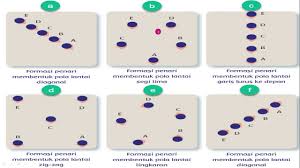 Anda bisa melihat pada tanda garis panah berwarna merah. Pola Lantai Youtube