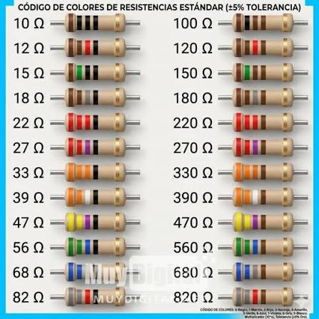 ???mina el C�digo de Colores de las Resistencias!, �Te has sentido confundido al intentar identificar el valor de una resistencia en medio de un proyecto? ??? te preocupes m�s! Esta gu�a visual es ...