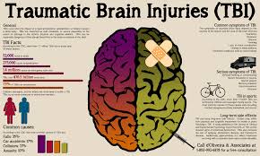 Essential Oils For Brain Injury Brain Injury Awareness Tramatic Brain Injury Traumatic Brain Injury