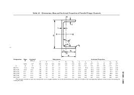 Indian Standard Is808 Dimensions For Hot Rolled Steel