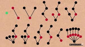 Who the tree writing mathamatis : Wrap Your Head Around The Enormity Of The Number Tree 3
