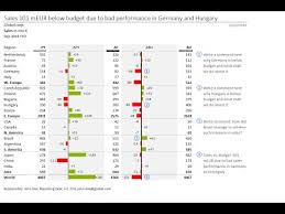 How To Create Combined Table Chart Reports With Zebra Bi Excel Add In