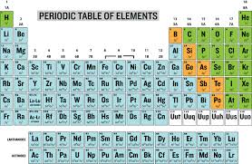 Periodic Table Of Elements With Electron Configuration