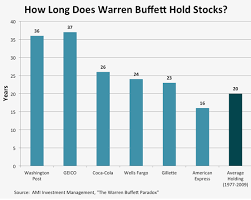 Focus On The Long Term Microcapclub Term Focus Self Help