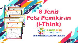 Pemerintah provinsi kalimantan utara akan membangun permukiman jenis peta yang dibutuhkan dalam perencanaan pembangunan tersebut adalah. 8 Jenis Peta Pemikiran I Think Peta Bingo Template Math