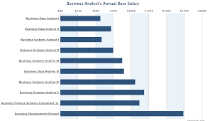 Top 4 Reasons To Do A Business Analytics Course Blogs Updates On Data Science Business Analytics Ai Machine Learning