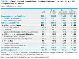 Check spelling or type a new query. Annualiser Le Temps De Travail Des Profs Chiche L Instit Humeurs Francetv Info