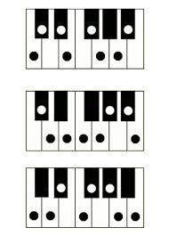 Gammes Faciles Au Piano Avec Accords D Accompagnement Find out if you can make it all the way to the end of the songs in these free online games. gammes faciles au piano avec accords d