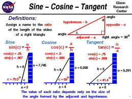 79 Hand Picked Sine Cosine Tan Chart