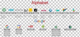Is a holding company that gives ambitious projects the resources, freedom, and focus to make their ideas happen — and will be the parent . Alphabet Inc Google Search Company Nasdaq Goog Png Clipart Alphabet Inc Area Brand Business Company Free