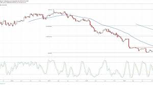 Kraft Heinz Stock Bottoming Out After Long Downtrend