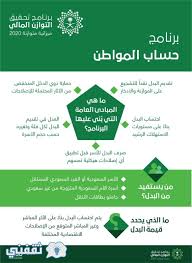 ☀ شارك الموقع مع من تُحب عن طريق مواقع التواصل الأجتماعي بضغطة زر Ø­Ø³Ø§Ø¨ Ø§Ù„Ù…ÙˆØ§Ø·Ù† Ø§Ù„Ø³Ø¹ÙˆØ¯ÙŠ Ø§Ø¹Ø±Ù Ø§Ù„ÙØ¦Ø§Øª Ø§Ù„Ù…Ø³ØªØ­Ù‚Ø© ÙˆØ§Ù„Ø´Ø±ÙˆØ· ÙˆÙƒÙŠÙ ØªØ­Ø³Ø¨ Ø§Ù„Ù…Ø¨Ù„Øº Ø§Ù„Ø®Ø§Øµ Ø¨Ùƒ ÙˆØ¨Ø§Ø³Ø±ØªÙƒ Ø¨Ø§Ù„ØªÙØµÙŠÙ„ Ø«Ù‚ÙÙ†ÙŠ