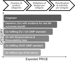 Feasibility study design tender tender preparation. Shaping Pharmaceutical Tenders For Effectiveness And Sustainability In Countries With Expanding Healthcare Coverage Springerlink