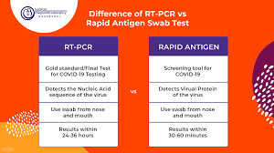 Coronavirus antigen rapid test kit. Home And Walk In Service Rt Pcr And Antigen Testing Within Metro Manila Klook Philippines