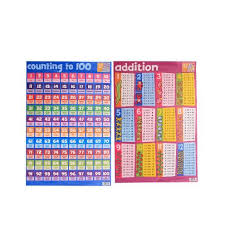 maths skills wall chart pack ages 5