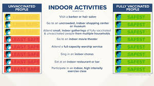 The federal centers for disease control and prevention issued updated guidance on friday saying fully vaccinated students and teachers don't have to wear face masks in school. What Places Events Are Requiring Masks In Iowa Weareiowa Com