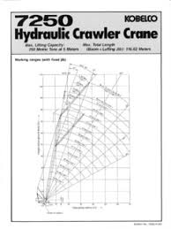 Crawler Cranes Lattice Boom Kobelco Specifications