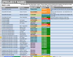 In this section, we will provide a general description of the main types of resumes, which type is most suitable for specific people and their. Excel Raci Template Dashboard Large Project Roles Responsibilities