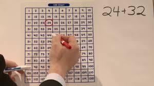 Math In Minutes Lesson 2 Adding On A Numbers Chart
