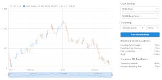 Anychart Is A Lightweight And Robust Javascript Charting Library