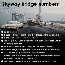 Robert raiola never fully left the skyway. After 39 Years Tampa Bay Still Reflects On The Tragedy Of The Sunshine Skyway Bridge