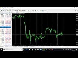 Globally, the majority of forex trading takes place within the . Unlocking Wealth Through Indice Trading Youtube