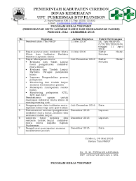 Contoh laporan puskesmas bab i. 4 Program Kerja Tim Pmkp Doc