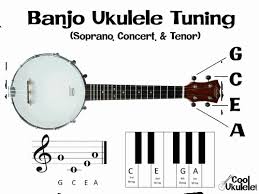 banjo ukulele tuning the ultimate guide coolukulele com