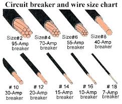 100 Amp Aluminum Service Wire Size Amp Wire Size Amp