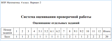 впр 2017 г русский язык 4 класс вариант 8 Vpr 2019 Matematika 4 Klass Varianty S Otvetami