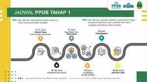 Pendaftaran online mandiri/sekolah asal/sekolah tujuan. Jadwal Pendaftaran Dan Syarat Daftar Ppdb Sma Smk Negeri Kota Bekasi 2021 2022